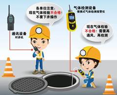 宜丰有限空间操作说明